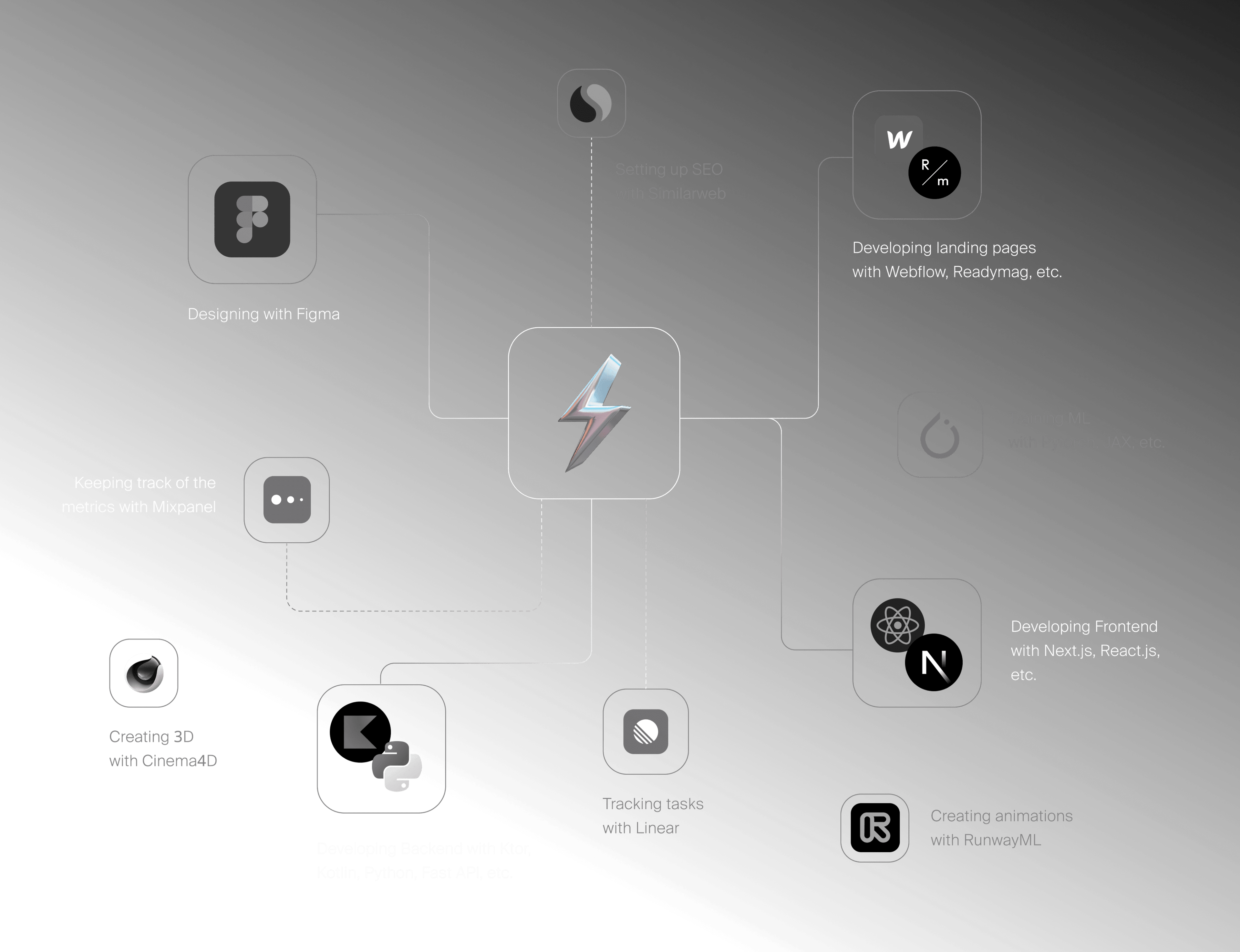 Approach scheme