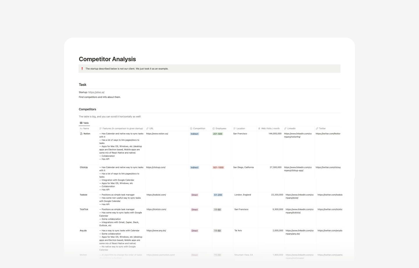 Competitor Analysis | 